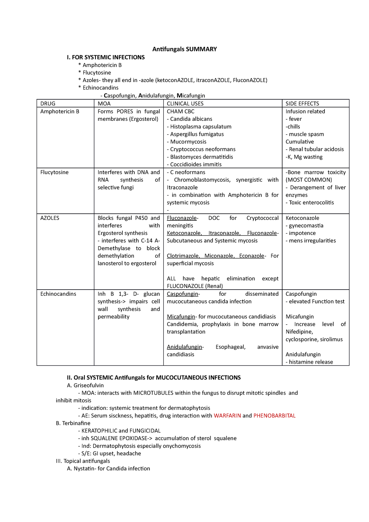 Antifungals Summary antifungal Theoretical Foundations of Nursing