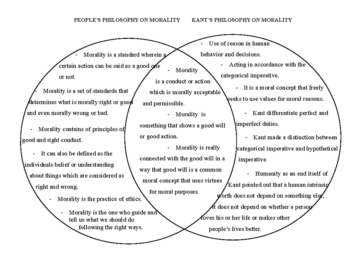 Ethics Philosophy ON Morality Activity - PEOPLE’S PHILOSOPHY ON ...