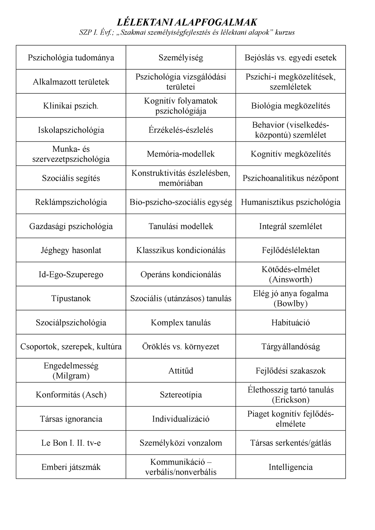 L lektani Alapfogalmak L LEKTANI ALAPFOGALMAK SZP I. vf