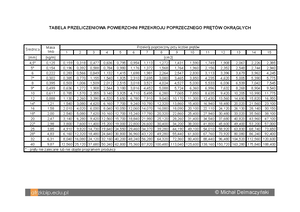 projekt-1-belka-elbetowa-politechnika-wroc-awska-wydzia