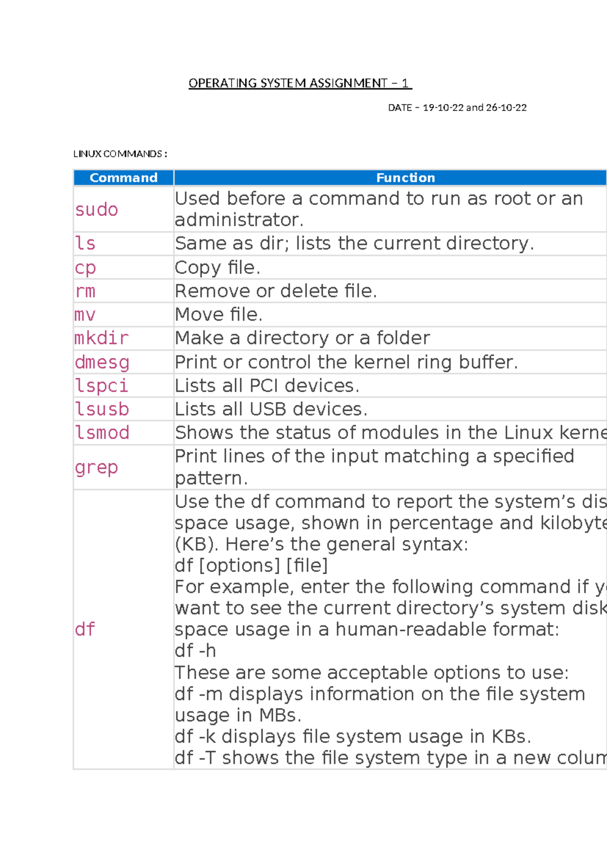 Assignment - 1 - OPERATING SYSTEM ASSIGNMENT – 1 DATE – 19-10-22 and 26 ...