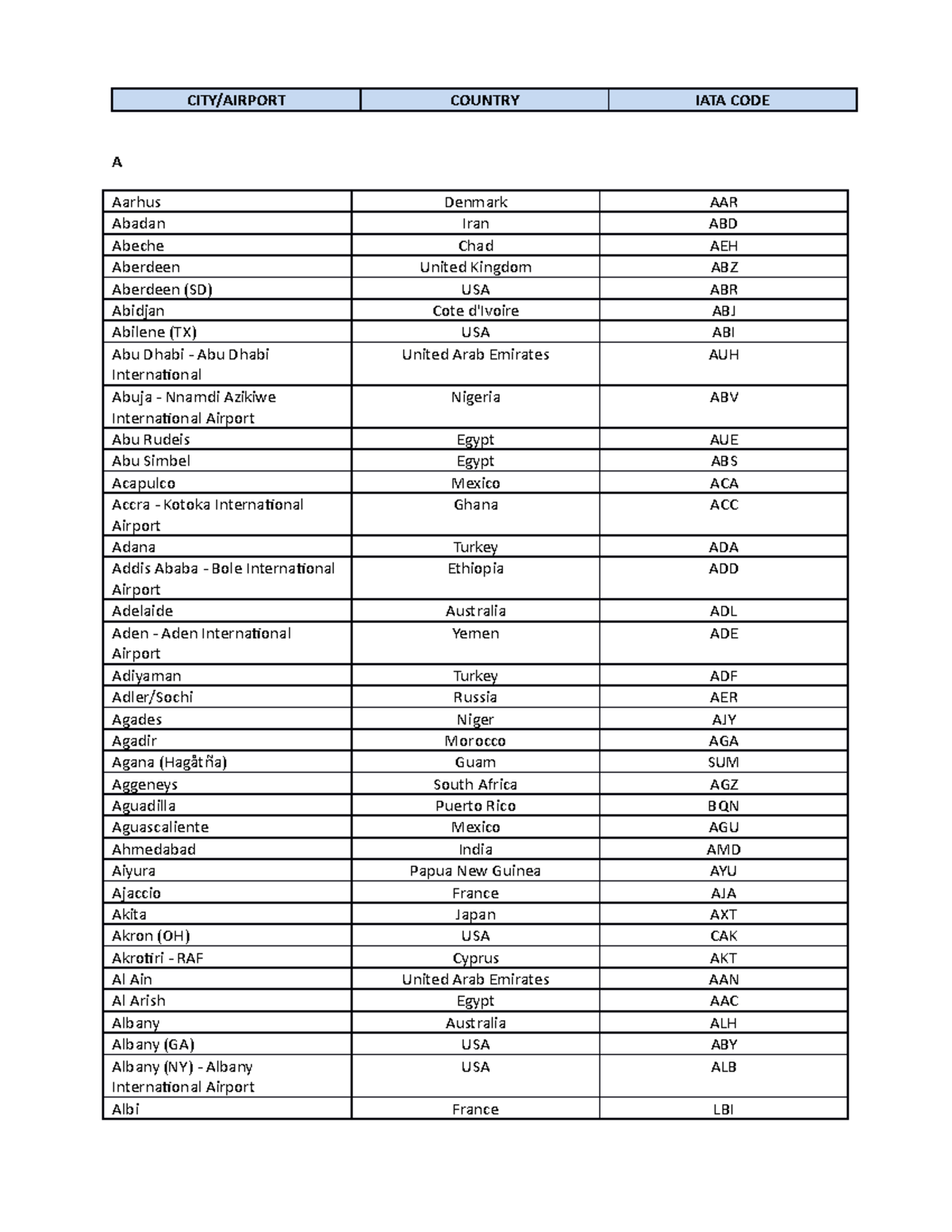 Iata Airline Codes List Download Excel - Printable Templates Free