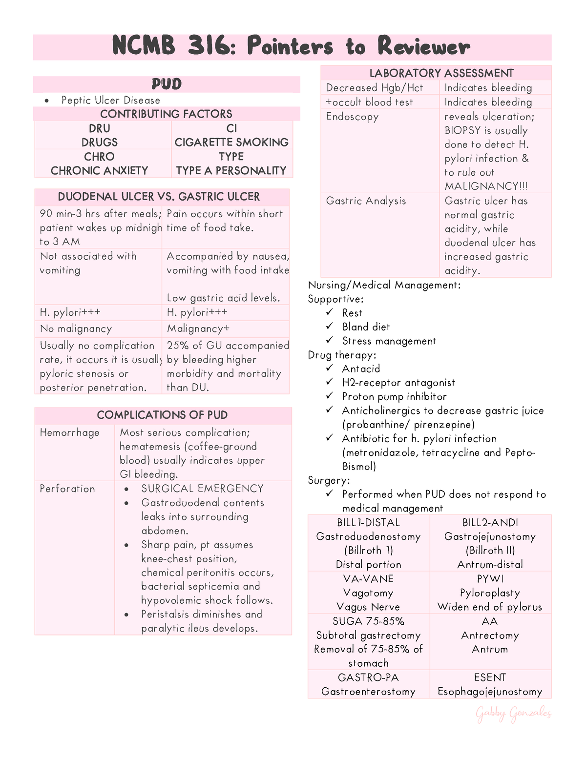 medical surgical - Gabby Gonzales NCMB 316 : Pointers to Reviewer PUD ...