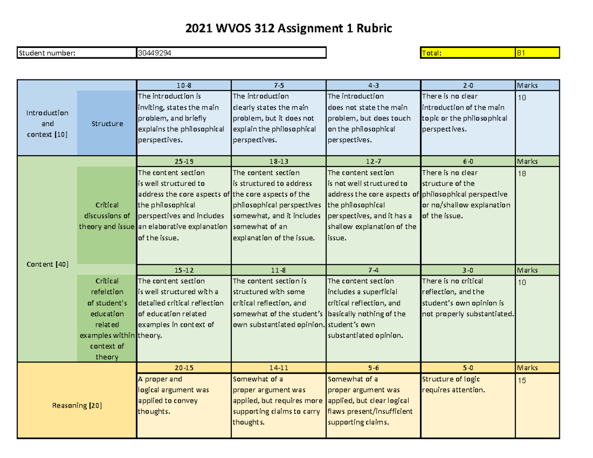 2021 WVOS312 rubric eng(1) ntando - Total: 10-8 7-5 4-3 2-0 Marks ...