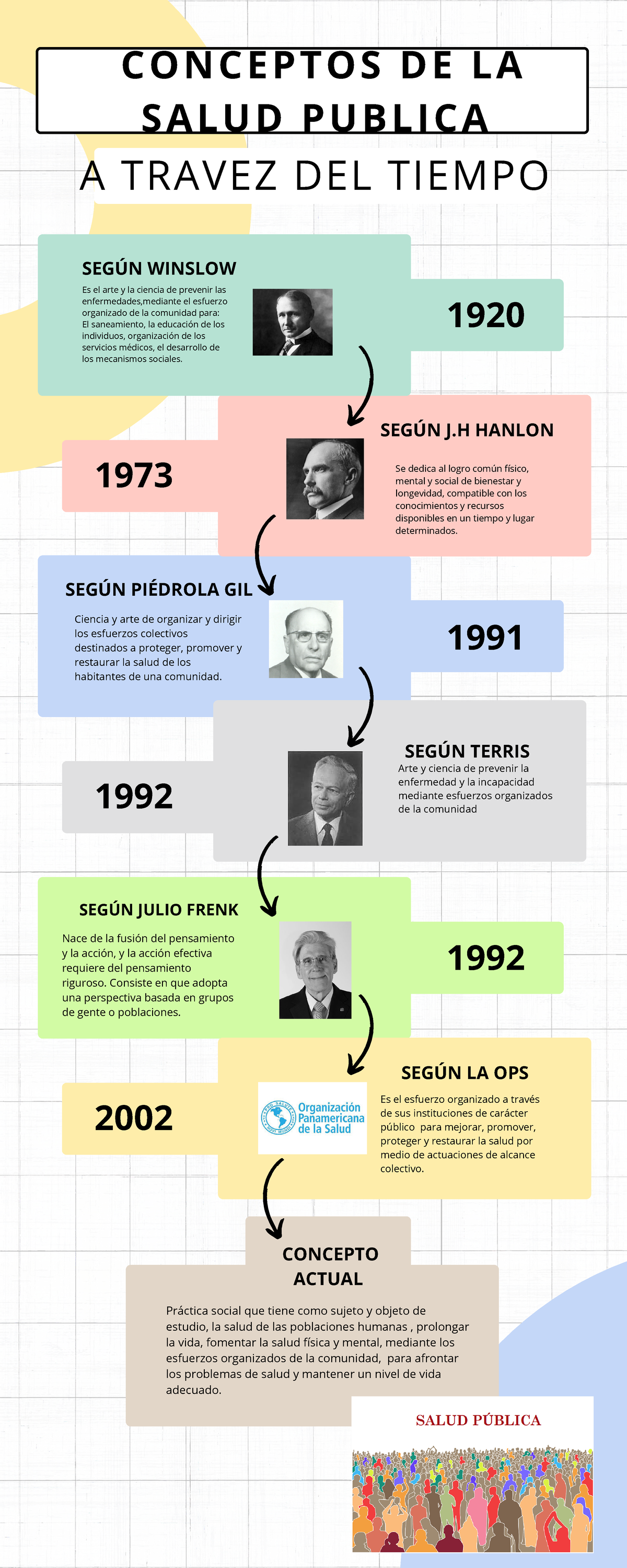 Linea de tiempo de la salud publica - SEGÚN WINSLOW Es el arte y la ...