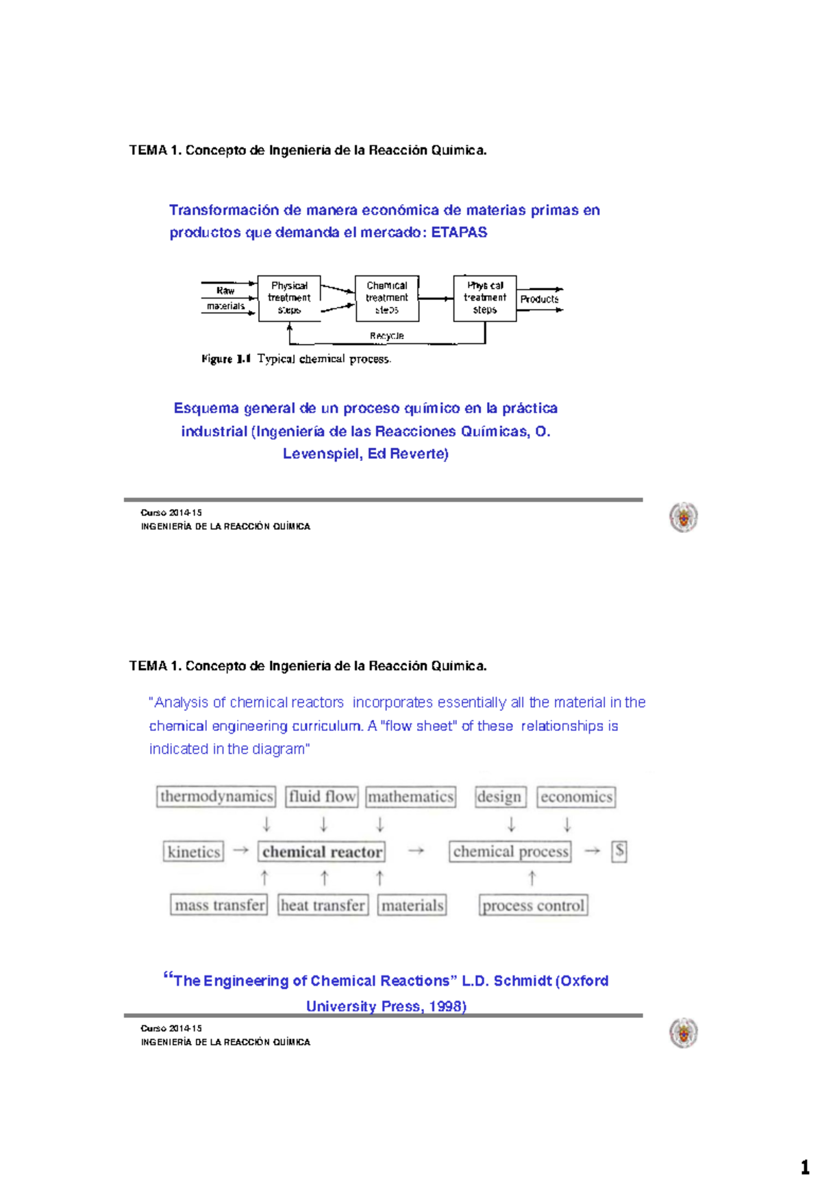 Tema 1: Concepto De Ingeniería De La Reacción Química - Curso 2014- 15 ...