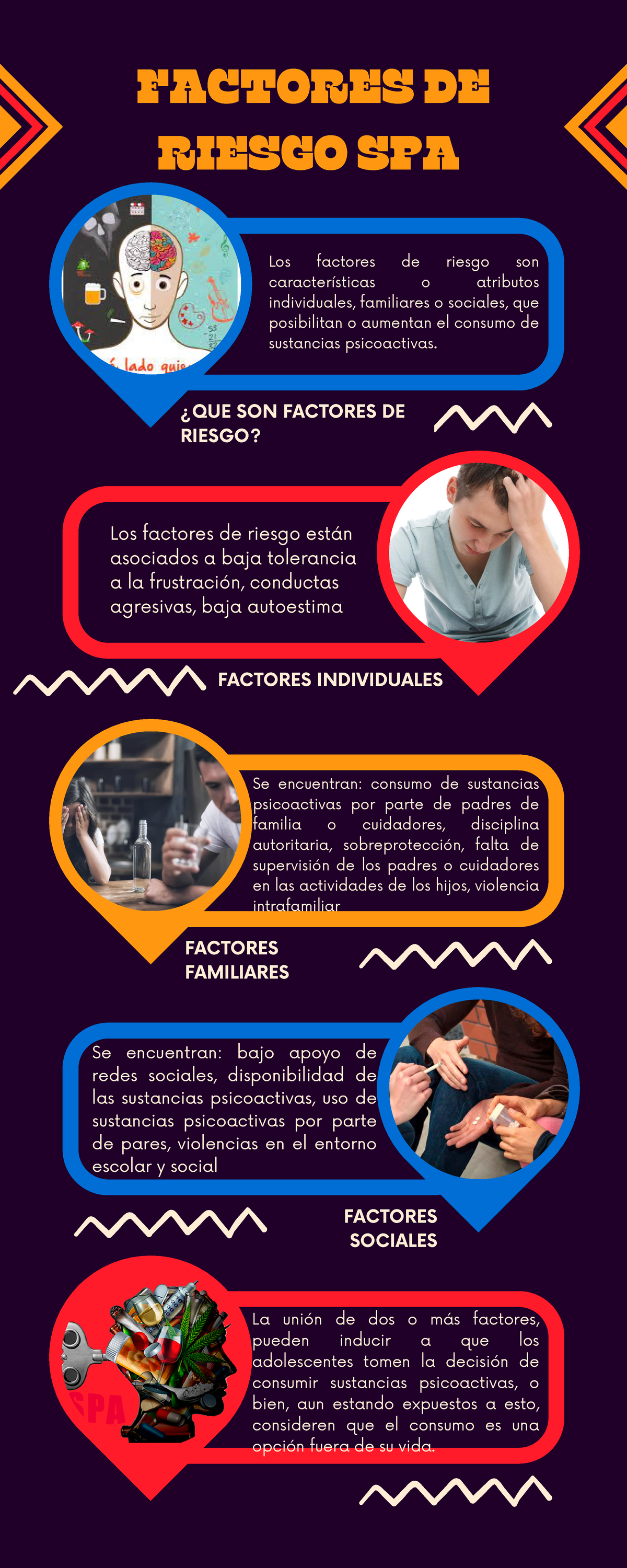 Infografia Factores DE Riesgo SPA - FACTORES DE RIESGO SPA ¿QUE SON ...