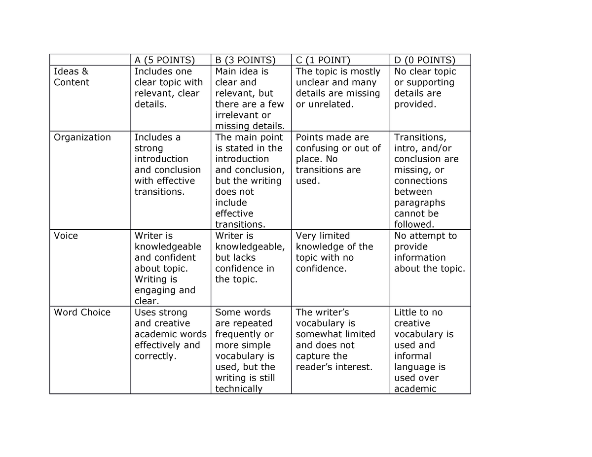 C365 Task 1 Rubric - passed - A (5 POINTS) B (3 POINTS) C (1 POINT) D ...