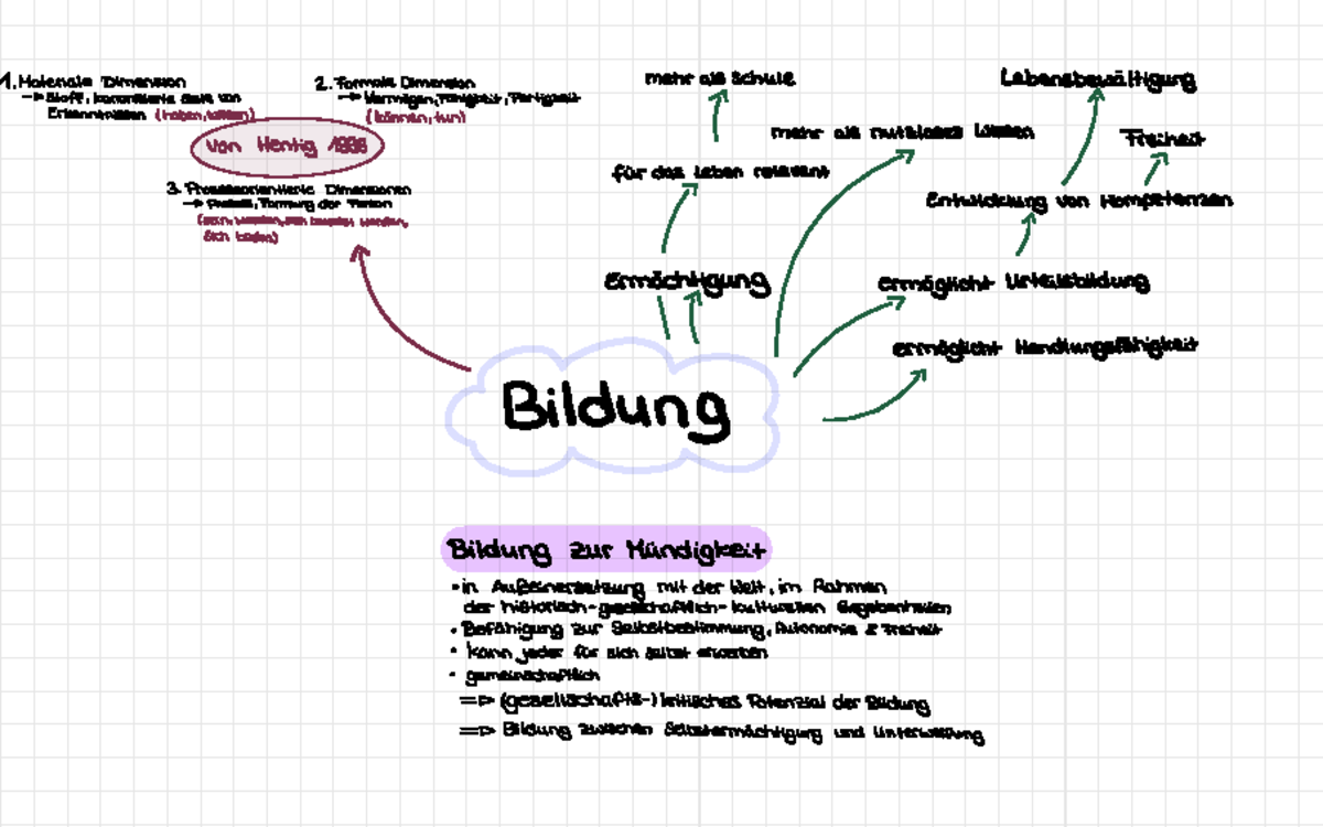 Bildung Begriffe VorlesungProf. Dr. Sophie Schmitt Materiale