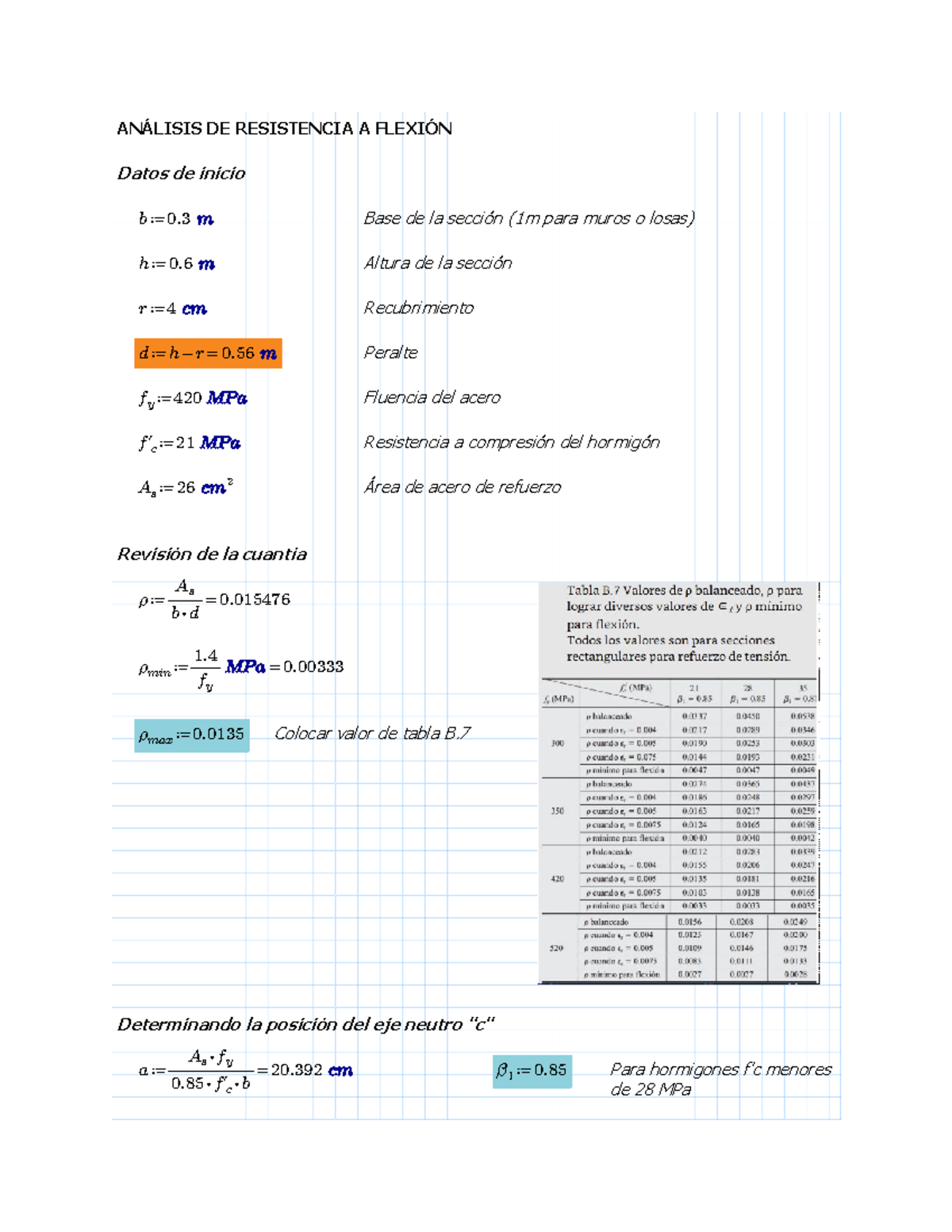 Ejemplo-analisis-flexion - ANÁLISIS DE RESISTENCIA A FLEXIÓN Datos De ...