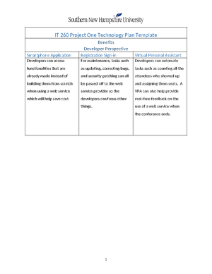 IT 260 Module Six Activity Test Case - IT 260 Module Six Activity Test ...