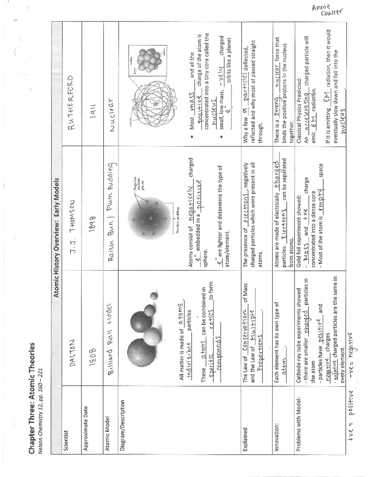 1-chpt-three-atomic-structure-notes-chem-060-studocu