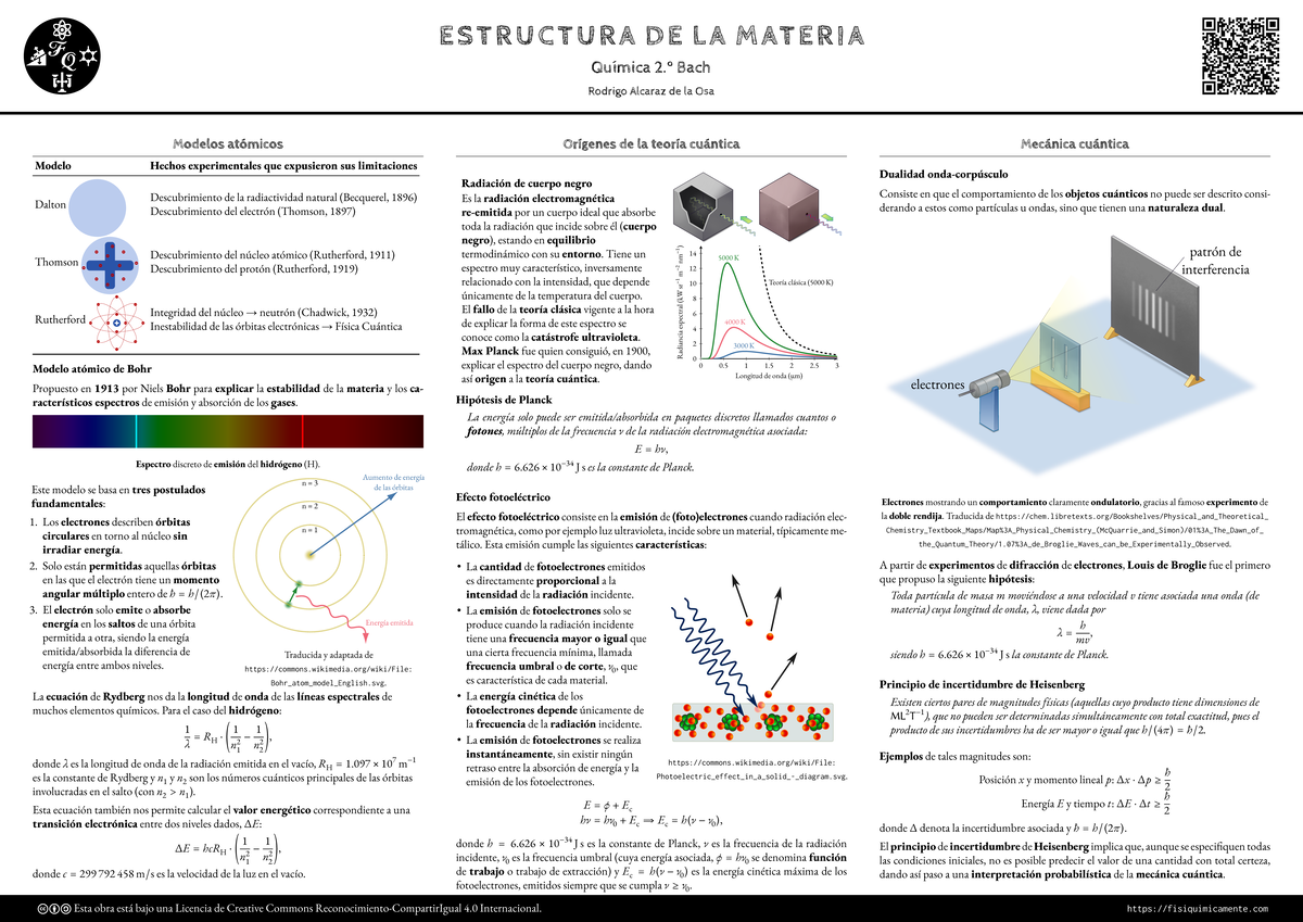 Esquema 2 Etyfg Hjf ۋ ۖ E S T R U C T U R A D E L A M At E R I A Química 2 º Bach Rodrigo