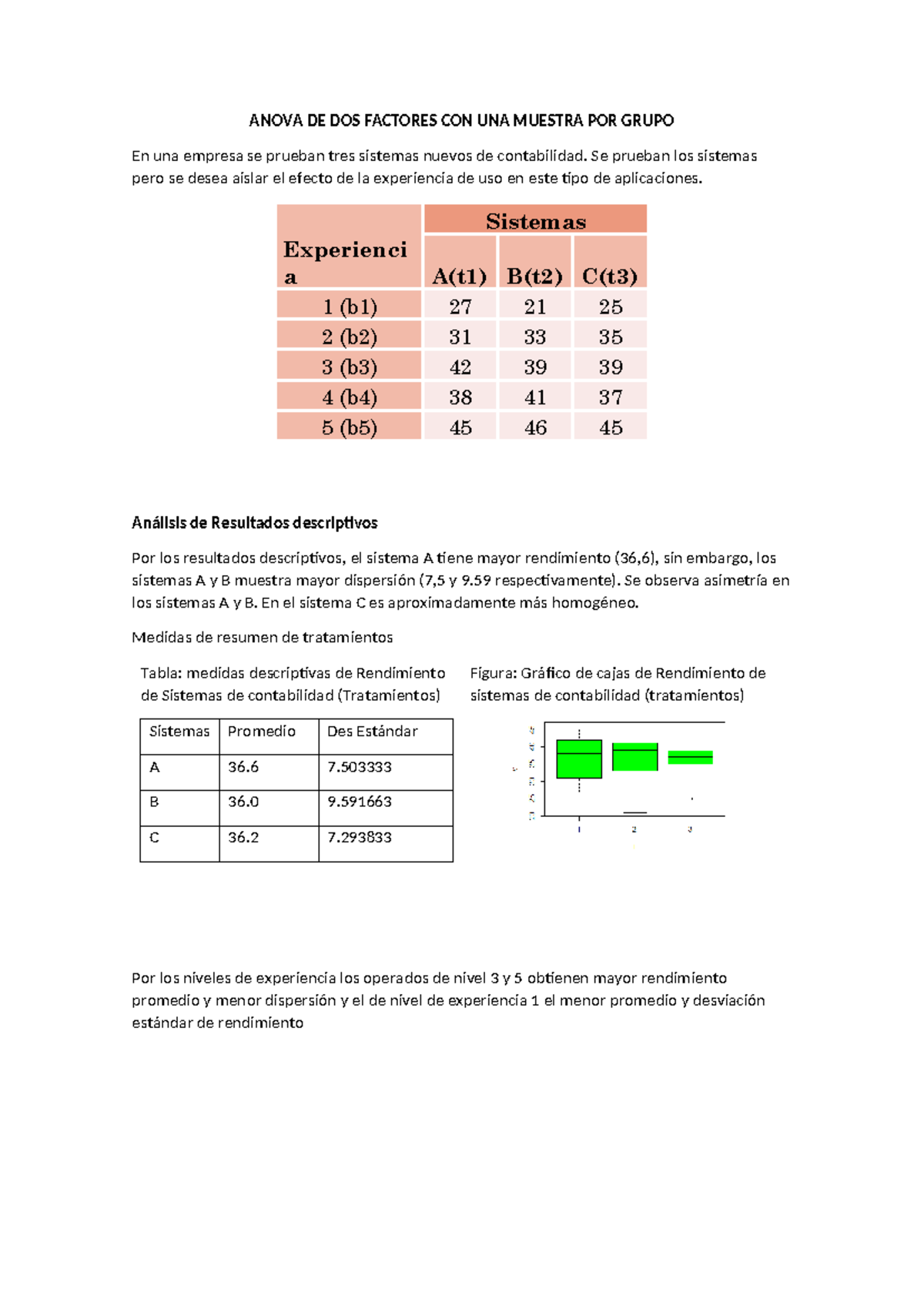 Ejercicio Sistemas Y Framaco- Solución (2) - ANOVA DE DOS FACTORES CON ...