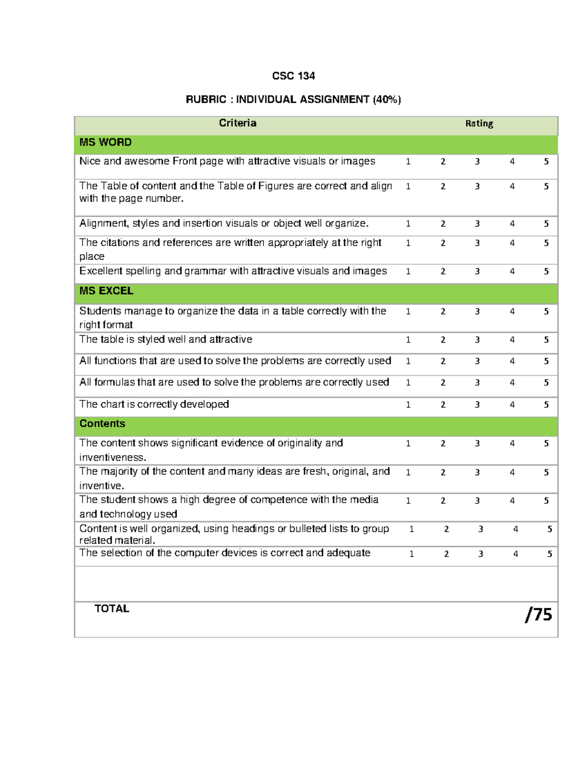 CSC 134 Rubric - CSC 134 RUBRIC : INDIVIDUAL ASSIGNMENT ( 4 0% ...