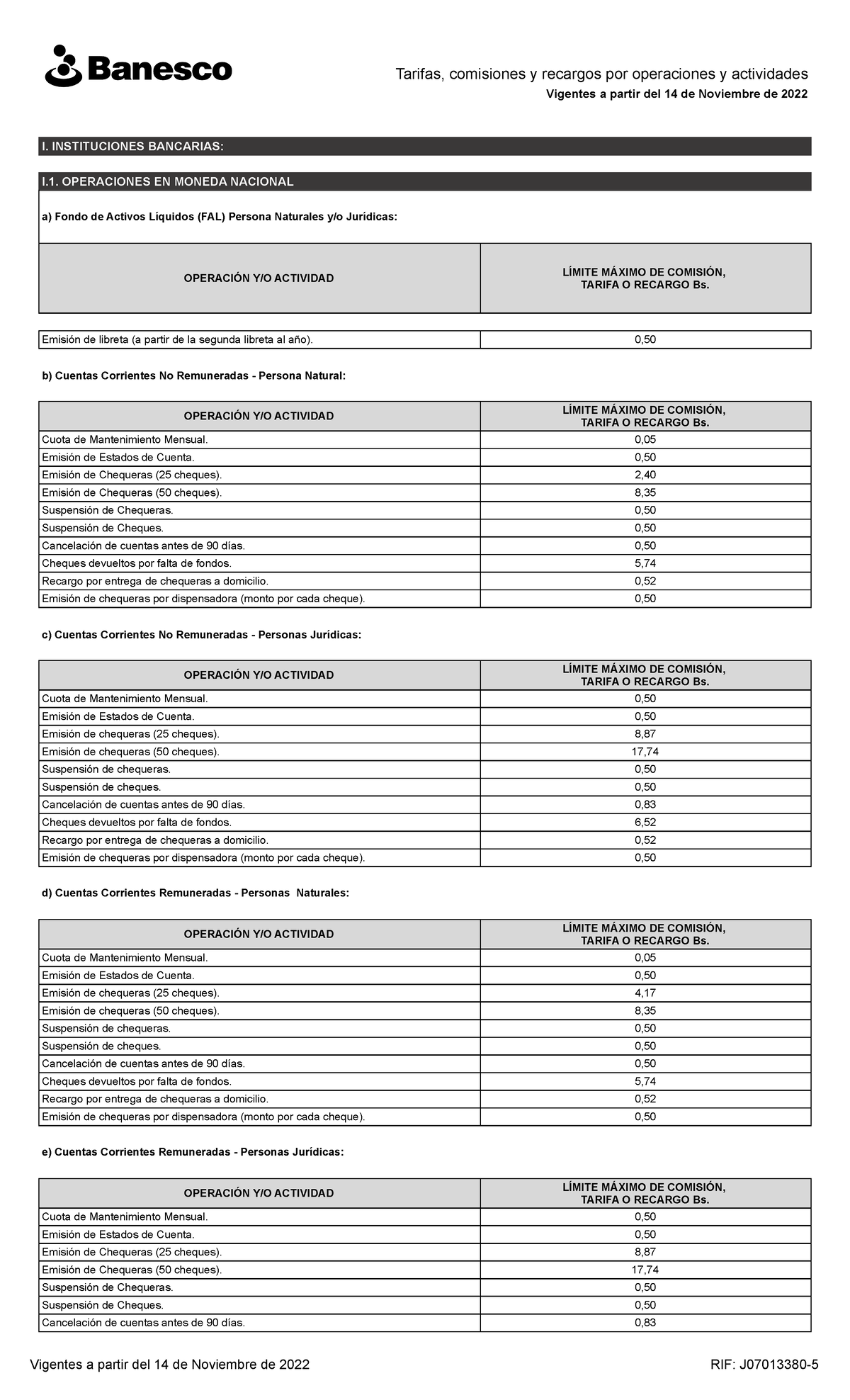 Tarifas Productos Servicios Banesco - Tarifas, Comisiones Y Recargos ...