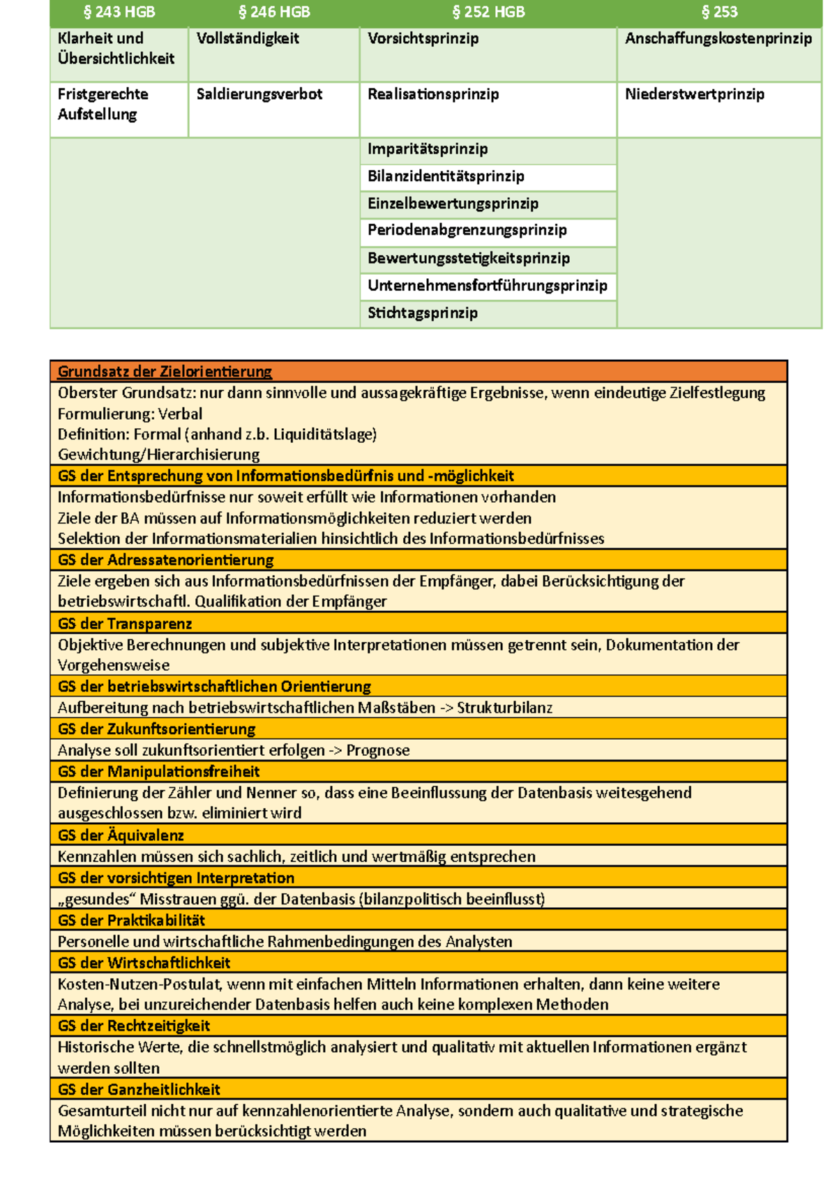 Grundsätze ordungsgemäßer BF und Bilanzierung - § 243 HGB § 246 HGB ...
