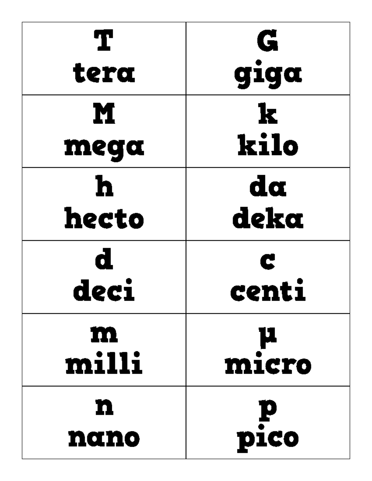 Metric-Prefix-Flashcards - CHEM110 - Studocu