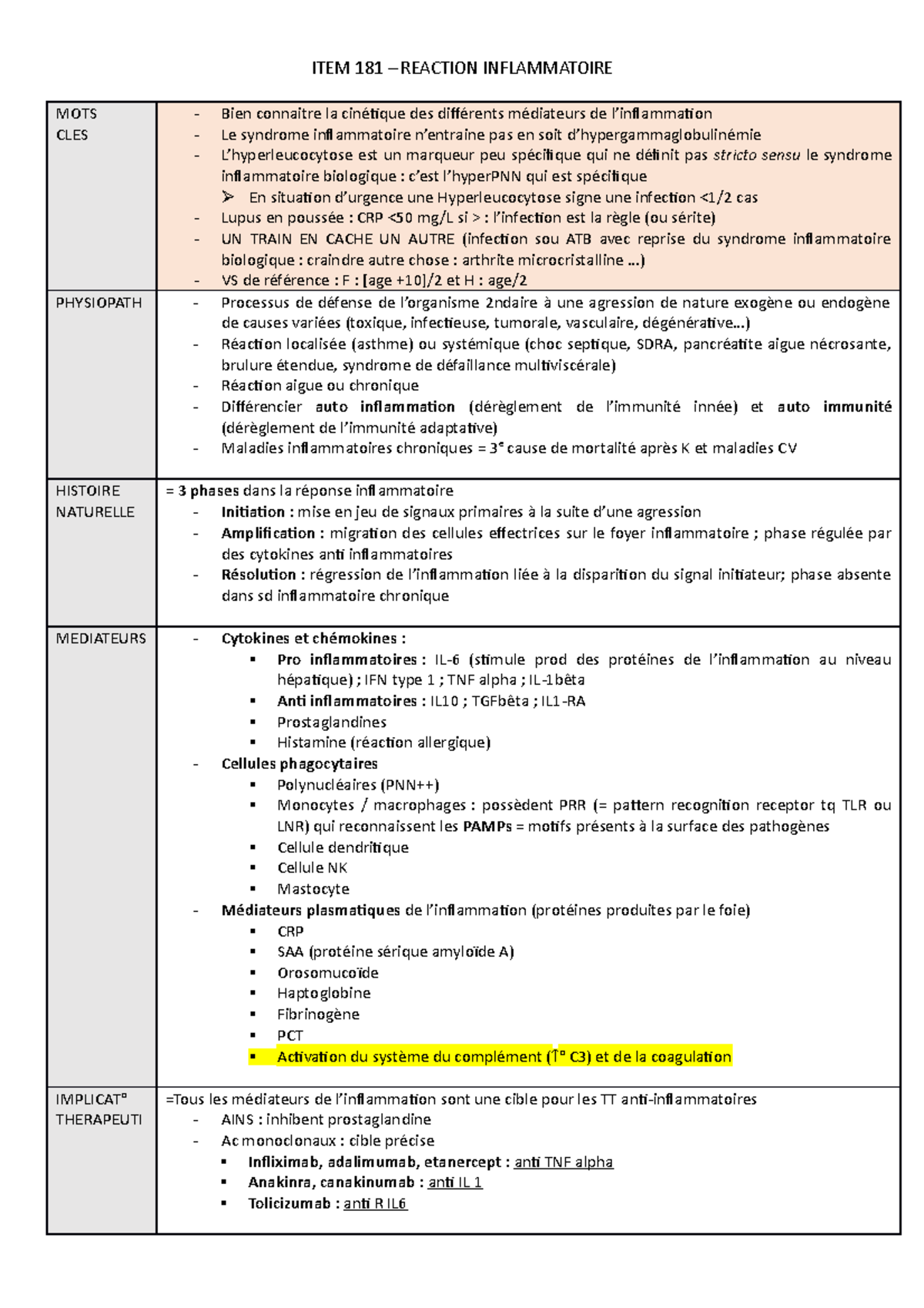 Reaction Inflammatoire - ITEM 181 – REACTION INFLAMMATOIRE MOTS CLES ...