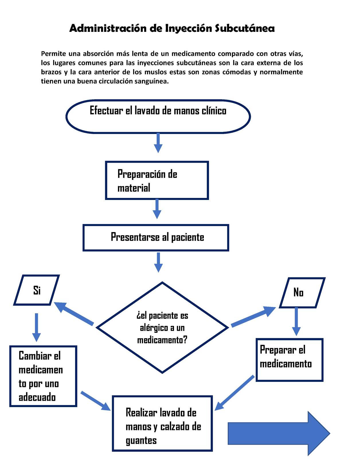 Diagrama De Flujo - Ayuda A Resolver Dudas - AdministraciÛn De ...