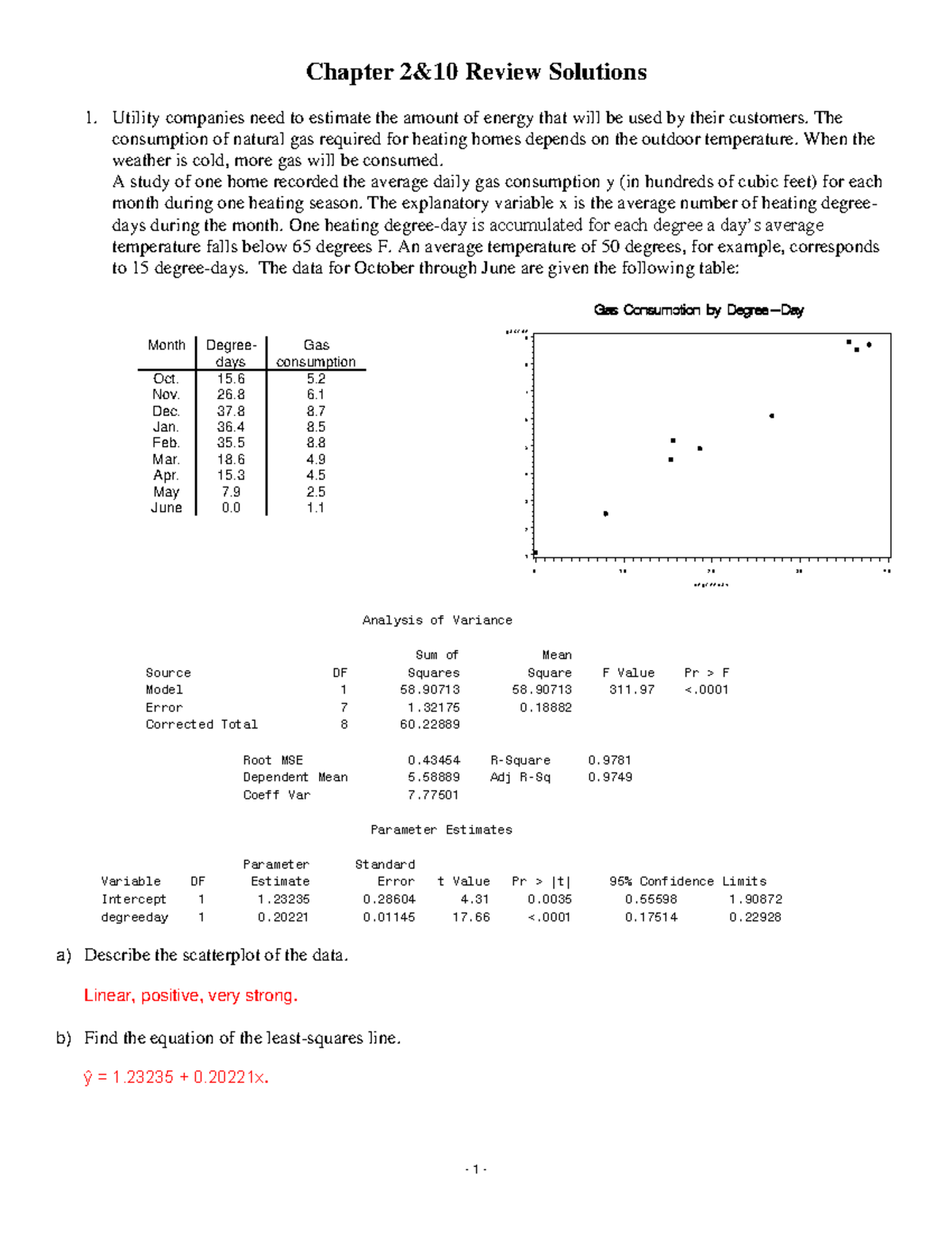 501topic 10 Chapter 10 Inference For Regression Review S 1 Chapter 2and10 Review Solutions 1 2473