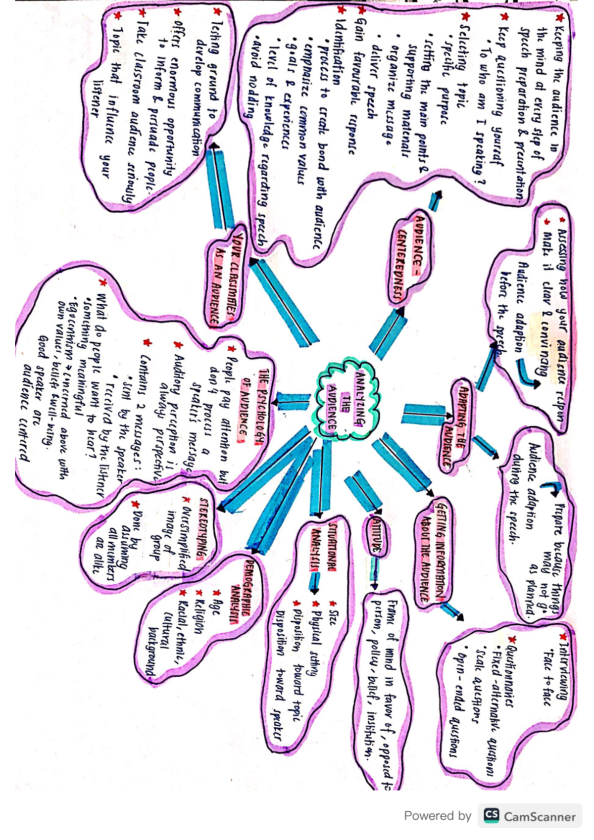 brainstorming by chapter - Public Speaking - Studocu