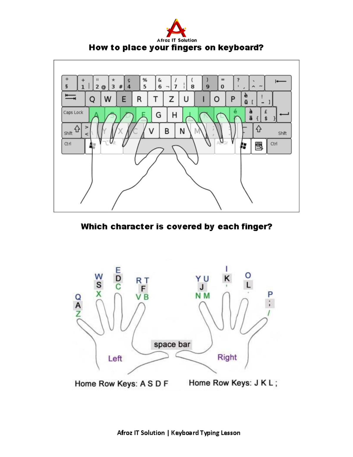 Keyboard Typing Lesson - How to place your fingers on keyboard? Which ...