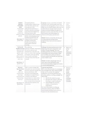 Fieldwork observations notes 1 - EDU 1003 Field Work Observa6on Notes ...