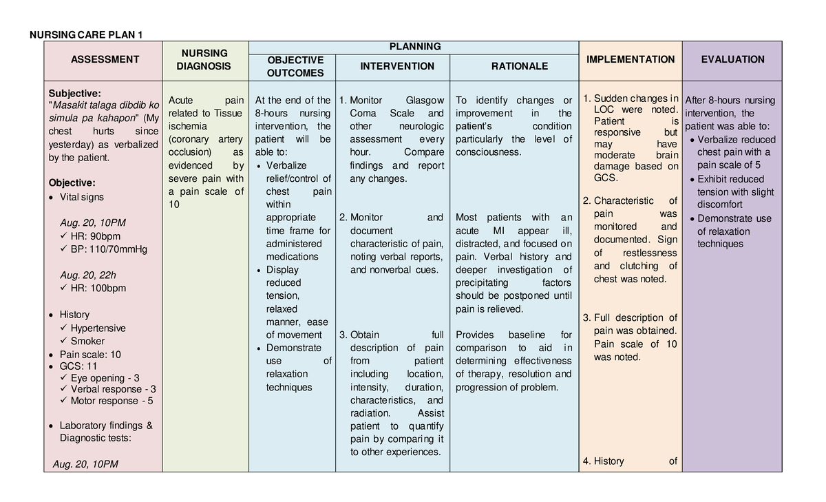 Nursing Care Plan Myocardial Infarction PDF Ischemia Pain 48 OFF