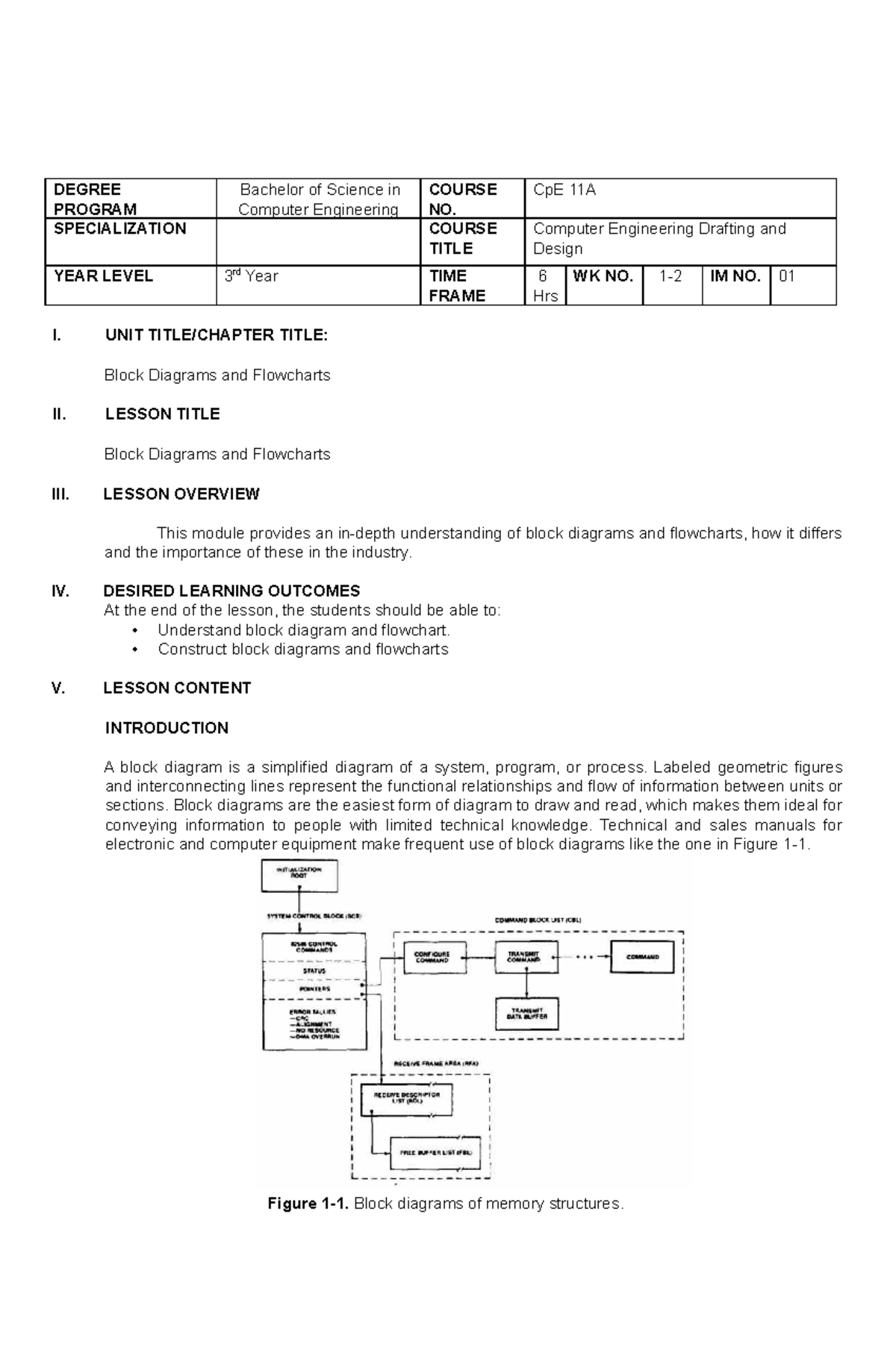Module CEDD 1 - COMPUTER DRAFTING NOTES - DEGREE PROGRAM Bachelor of ...