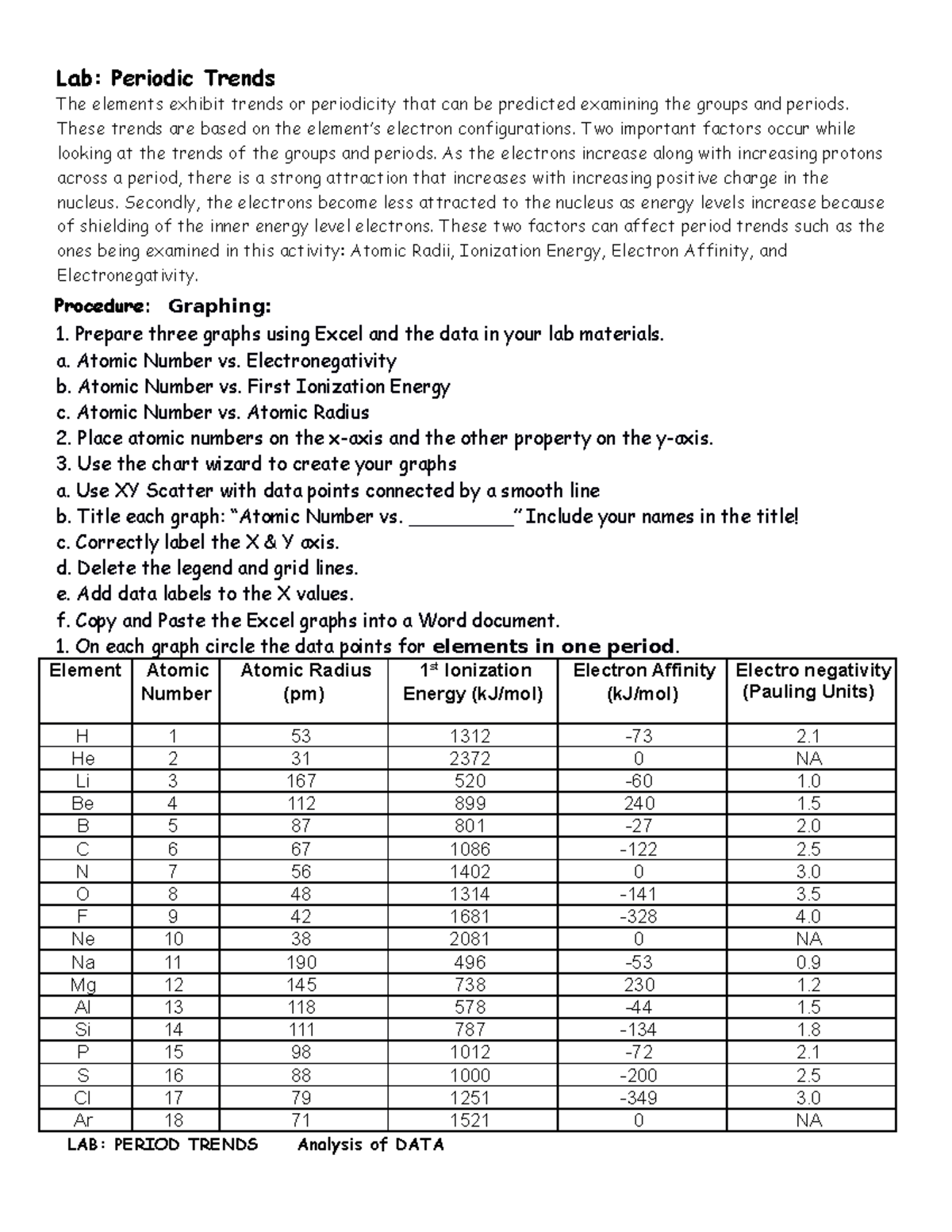 Graphing Trends Activity Chem AB Lab Periodic Trends The elements
