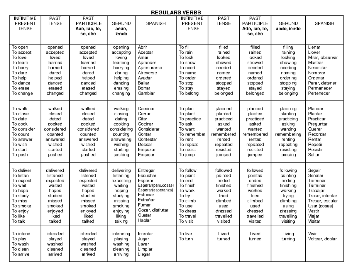 regular-verbs-material-de-repaso-verbos-regulars-verbs-infinitive