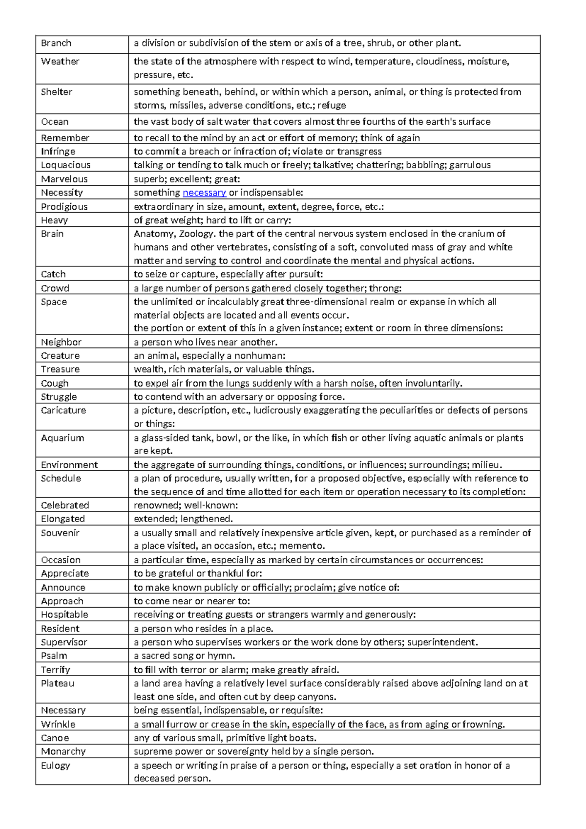 Spelling reviewer - Branch a division or subdivision of the stem or ...