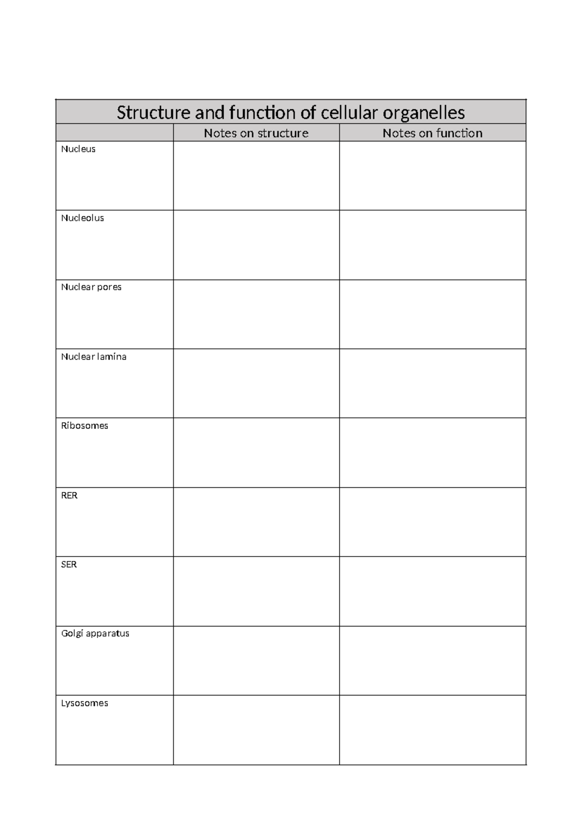 BIOL101 Cell Bio Structure and function of cellular organelles - BIO101 ...