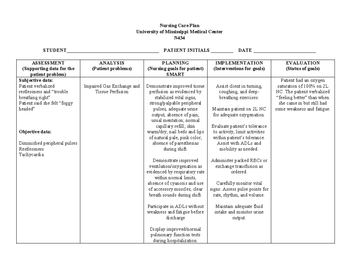 Nursing Care Plan Template cardiac - Nursing Care Plan University of ...