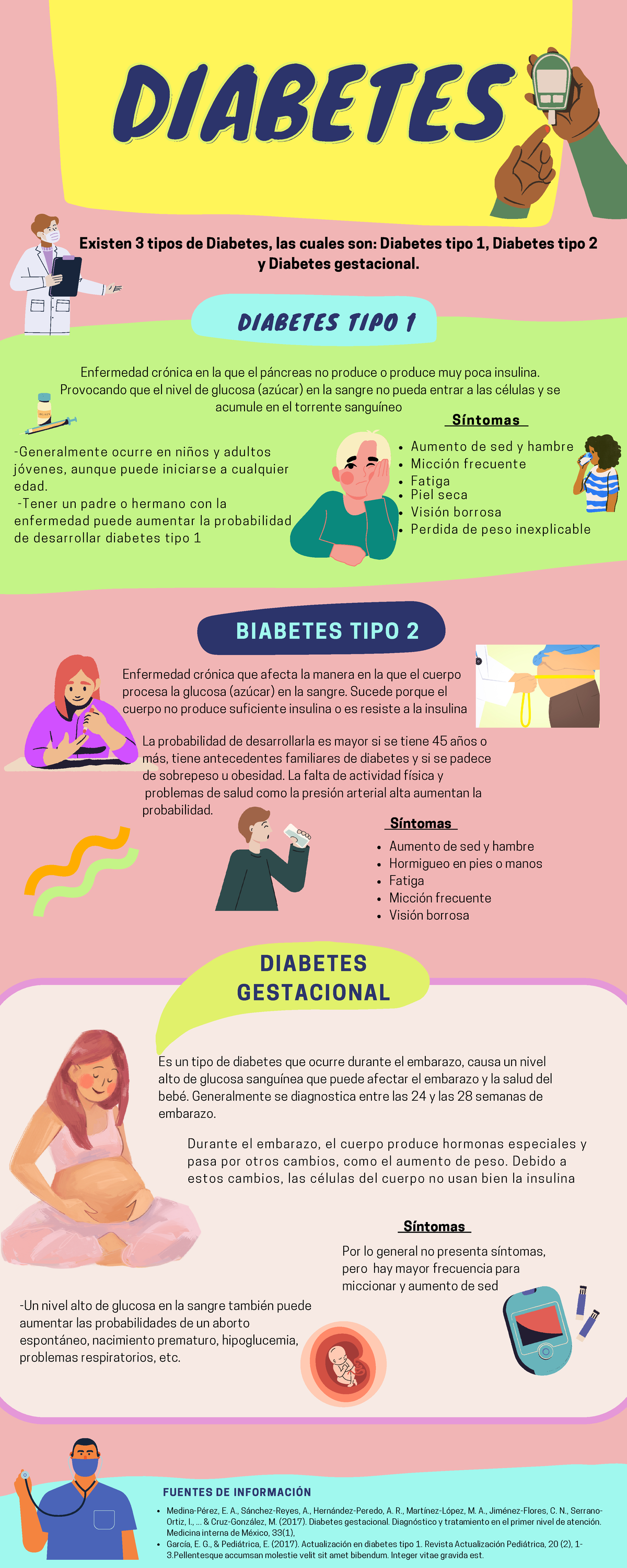 Diabetes gestacional y embarazo, Embarazo, NCBDDD