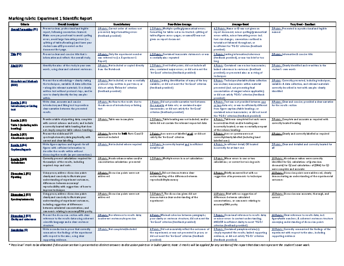 Expt 1 Report Rubric for Assessment Tool - Marking rubric: Experiment 1 ...