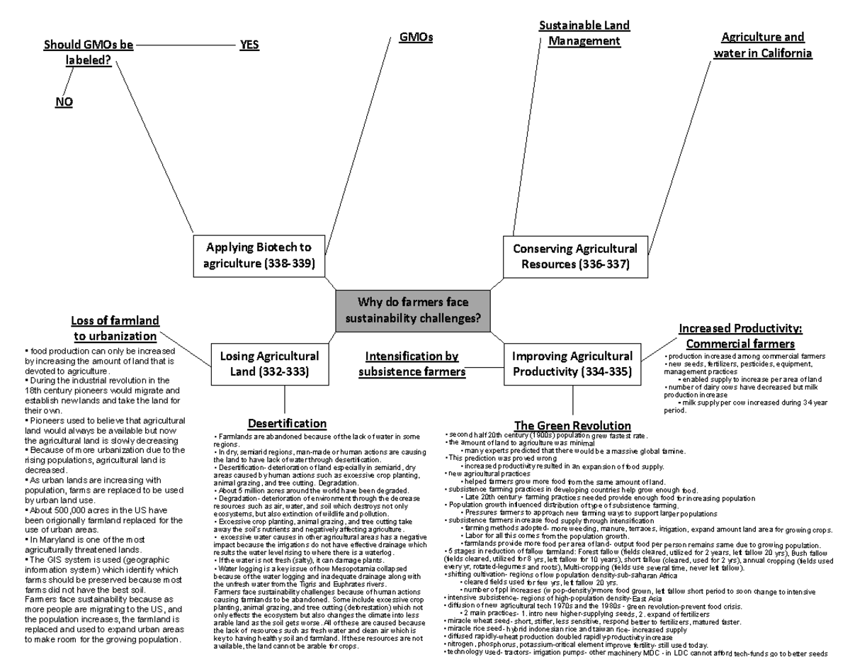 Student Copy of Agriculture Reading 2021 notes Why do farmers face