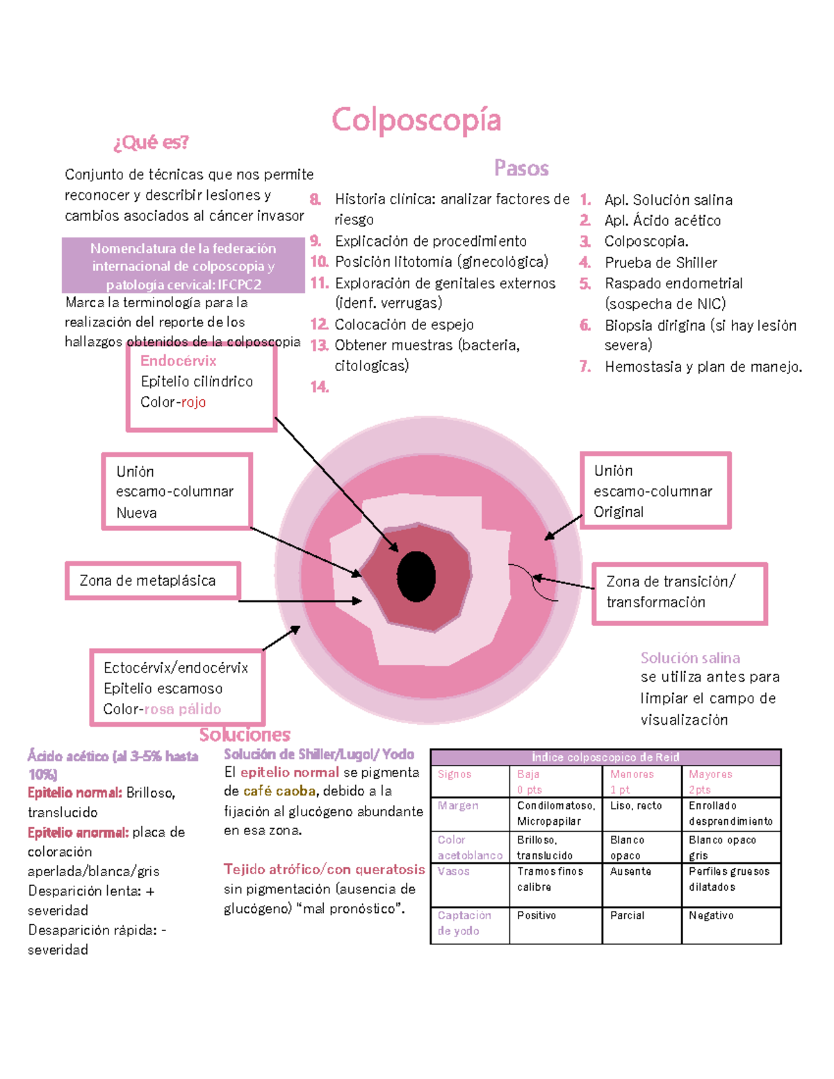 Colposcopia - Warning: TT: Undefined Function: 5 Warning: TT: Undefined ...