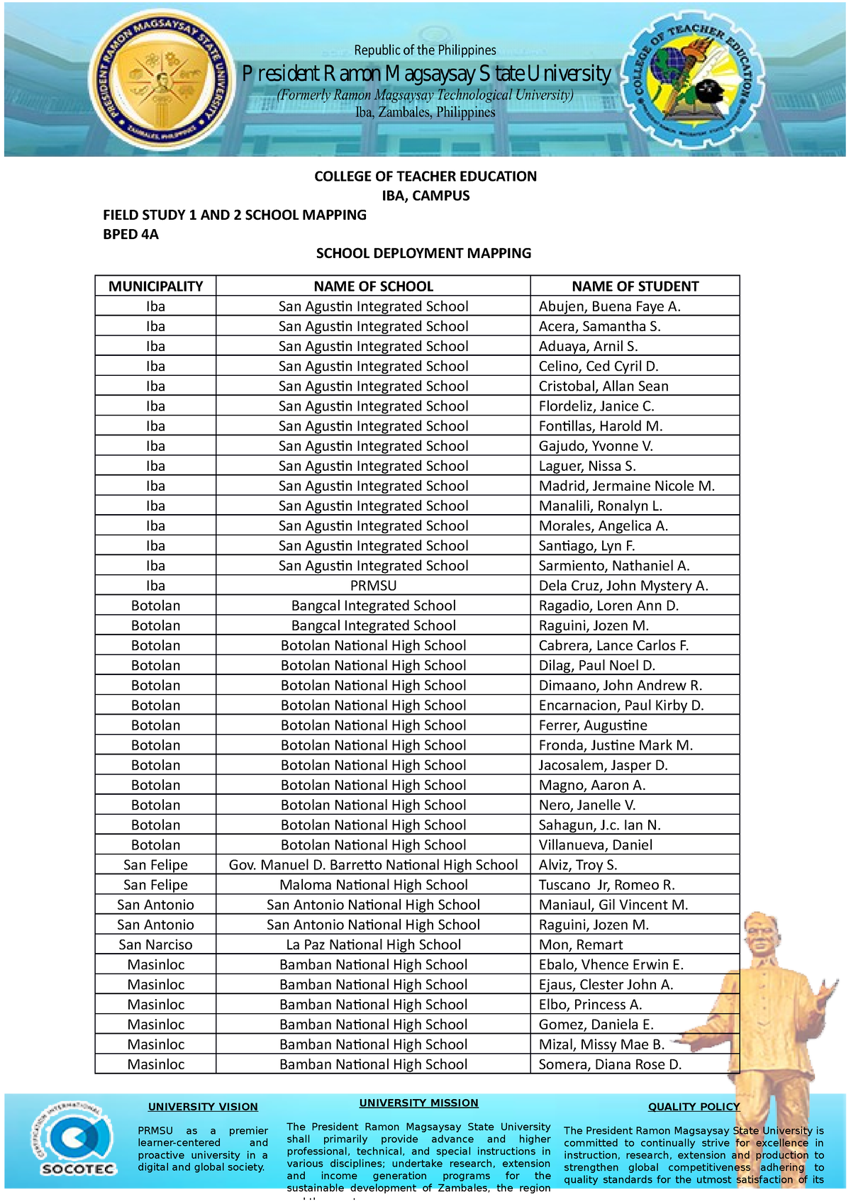 BPED School Mapping Updated - COLLEGE OF TEACHER EDUCATION IBA, CAMPUS ...