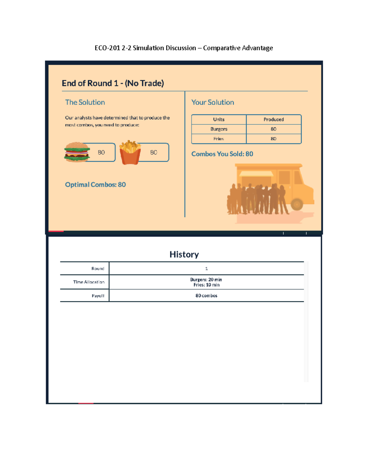 ECO-201 2-2 Simulation Discussion – Comparative Advantage - ECO201 ...