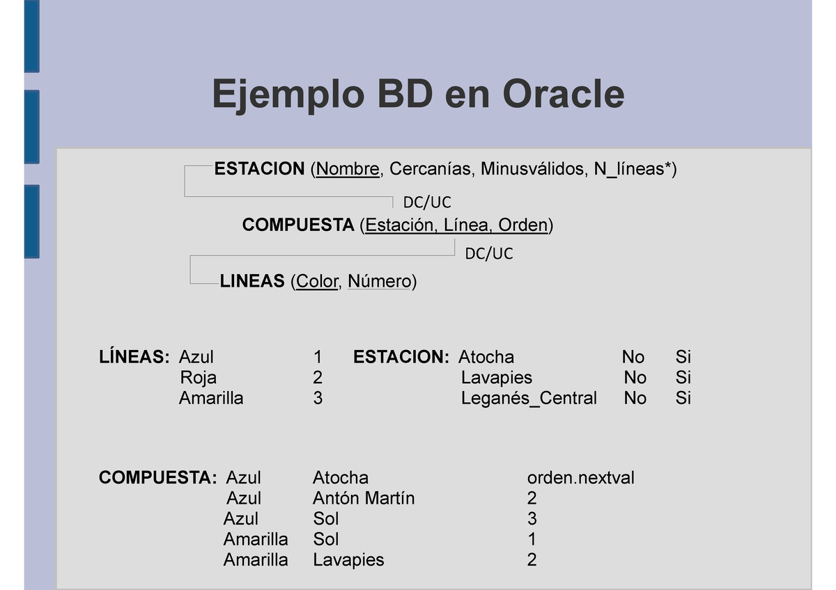 Ejemplo BD En Oracle - Ejemplo BD En Oracle LÍNEAS: Azul 1 Roja 2 ...