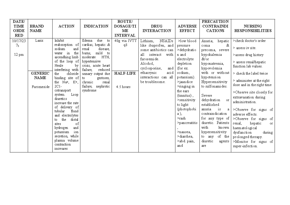 DS Furosemide Sunga for educational purposes DATE/ TIME ORDE RED