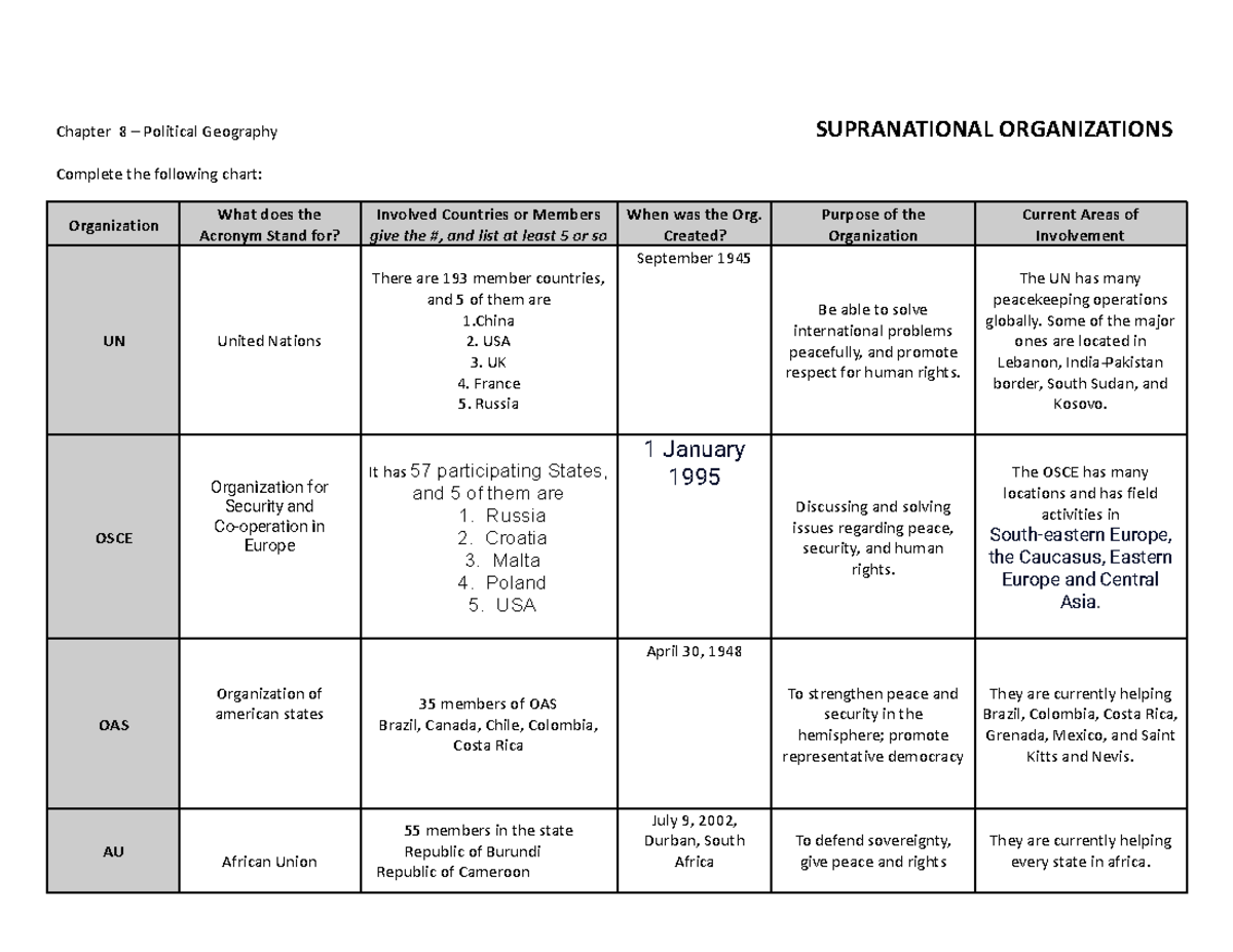 Supranational Organizations and Trade Alliances Chapter 8 Political