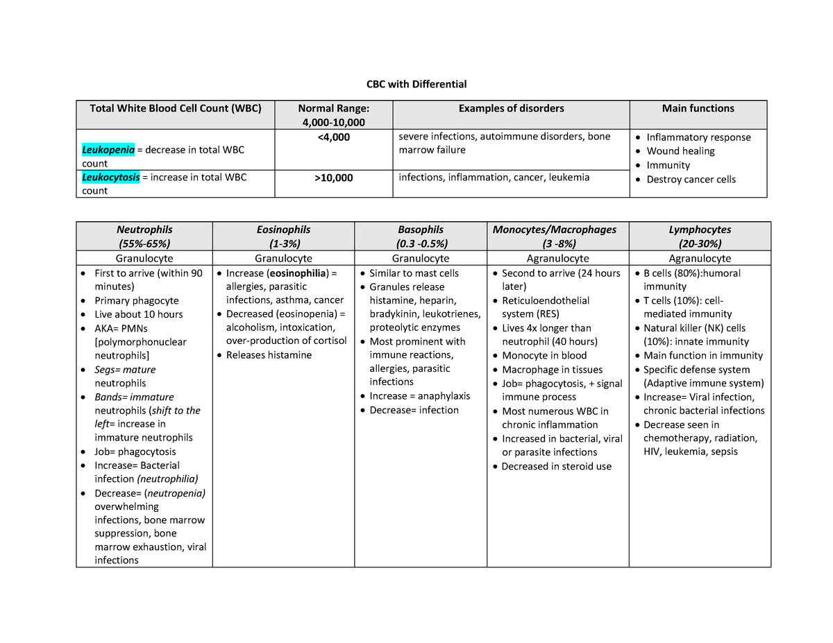 cbctable-summary-cbc-with-differential-total-white-blood-cell-count