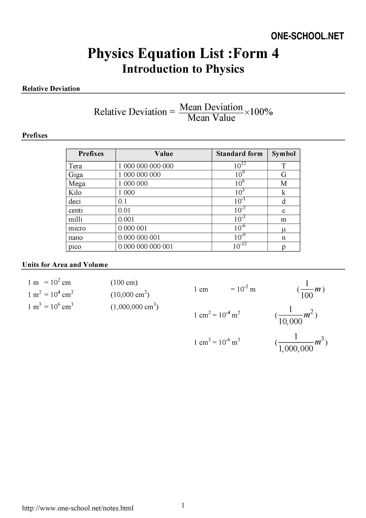 essay physics spm