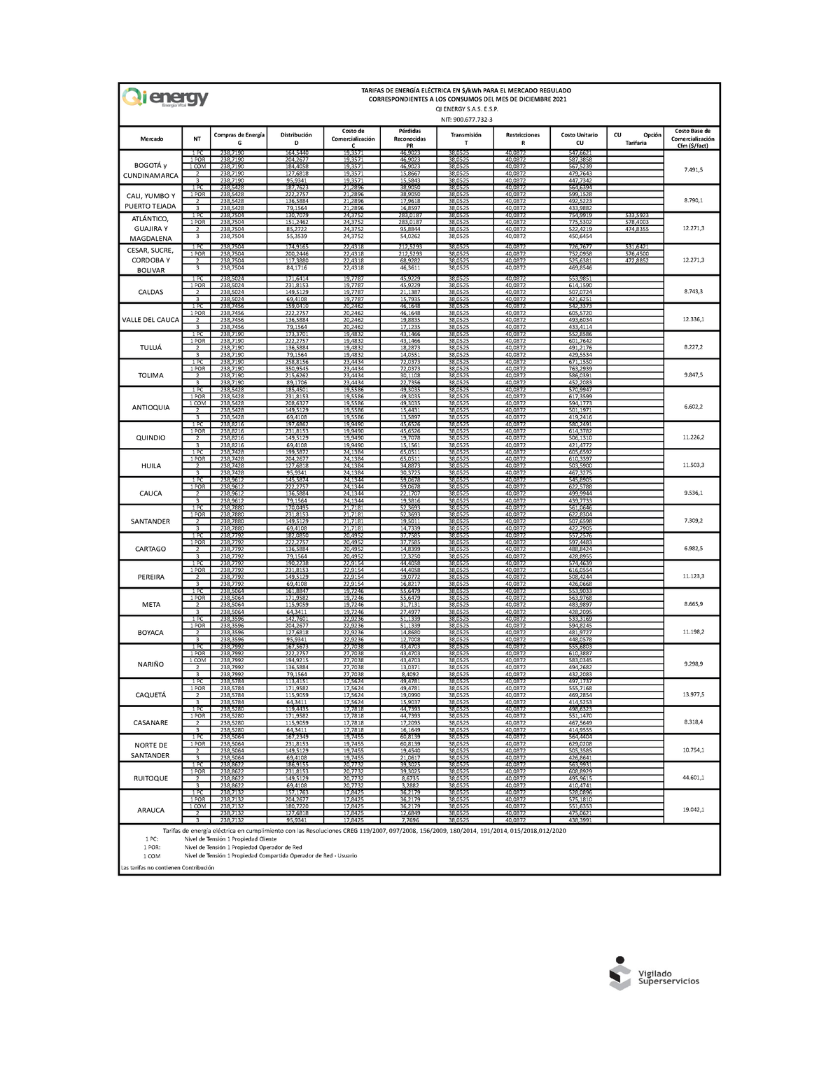 Tarifas QI Diciembre 2021 - TARIFAS DE ENERGÍA ELÉCTRICA EN $/kWh PARA ...