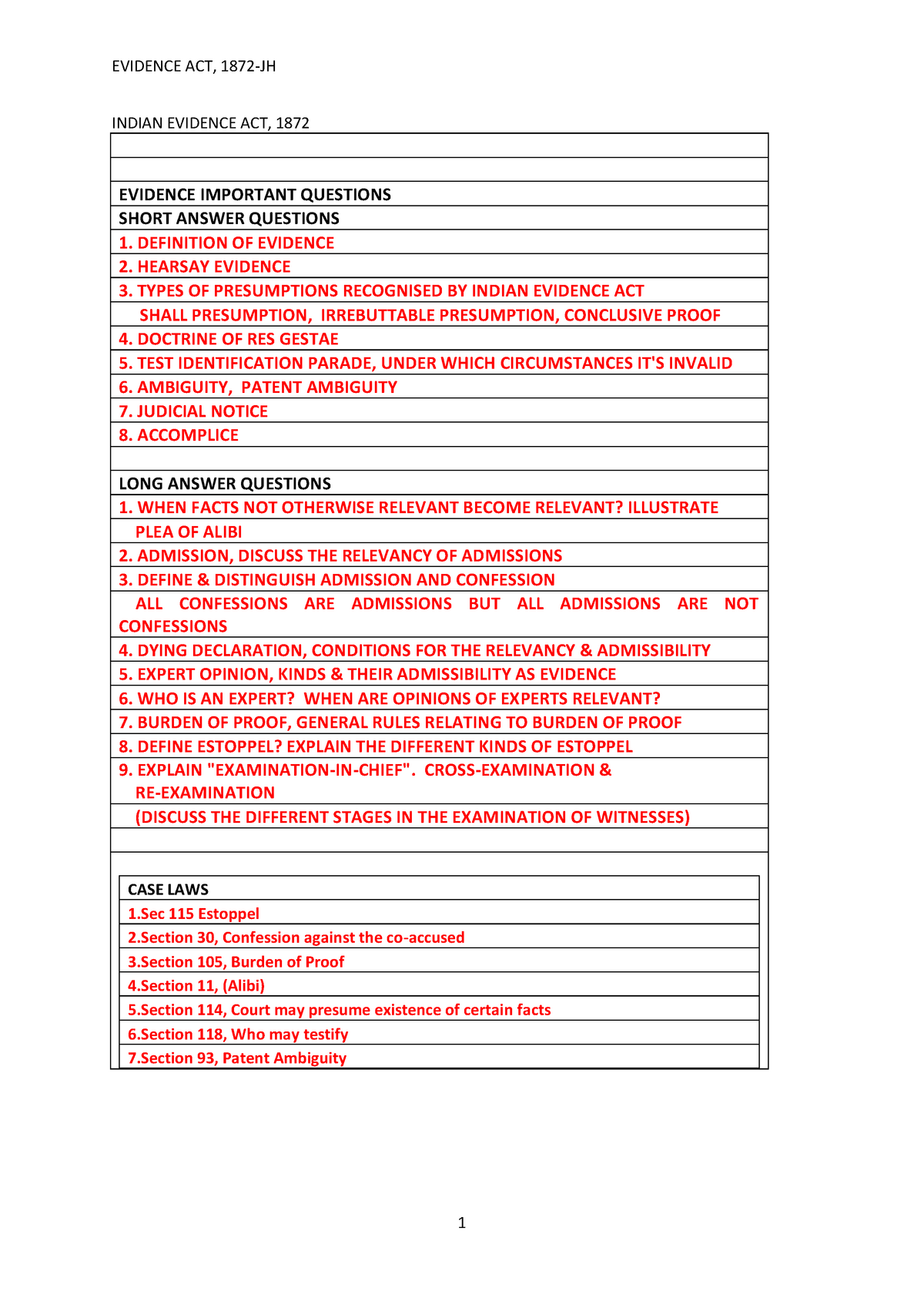 evidence-study-material-3ydc-osmania-university-indian-evidence-act