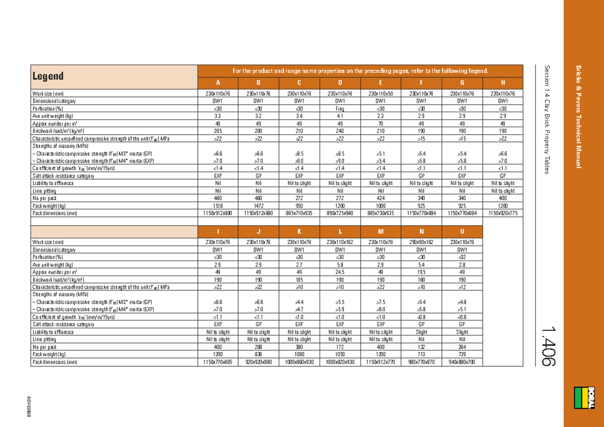 Brick legend - assignment - ADV Section 1 Clay Brick Property Tables ...