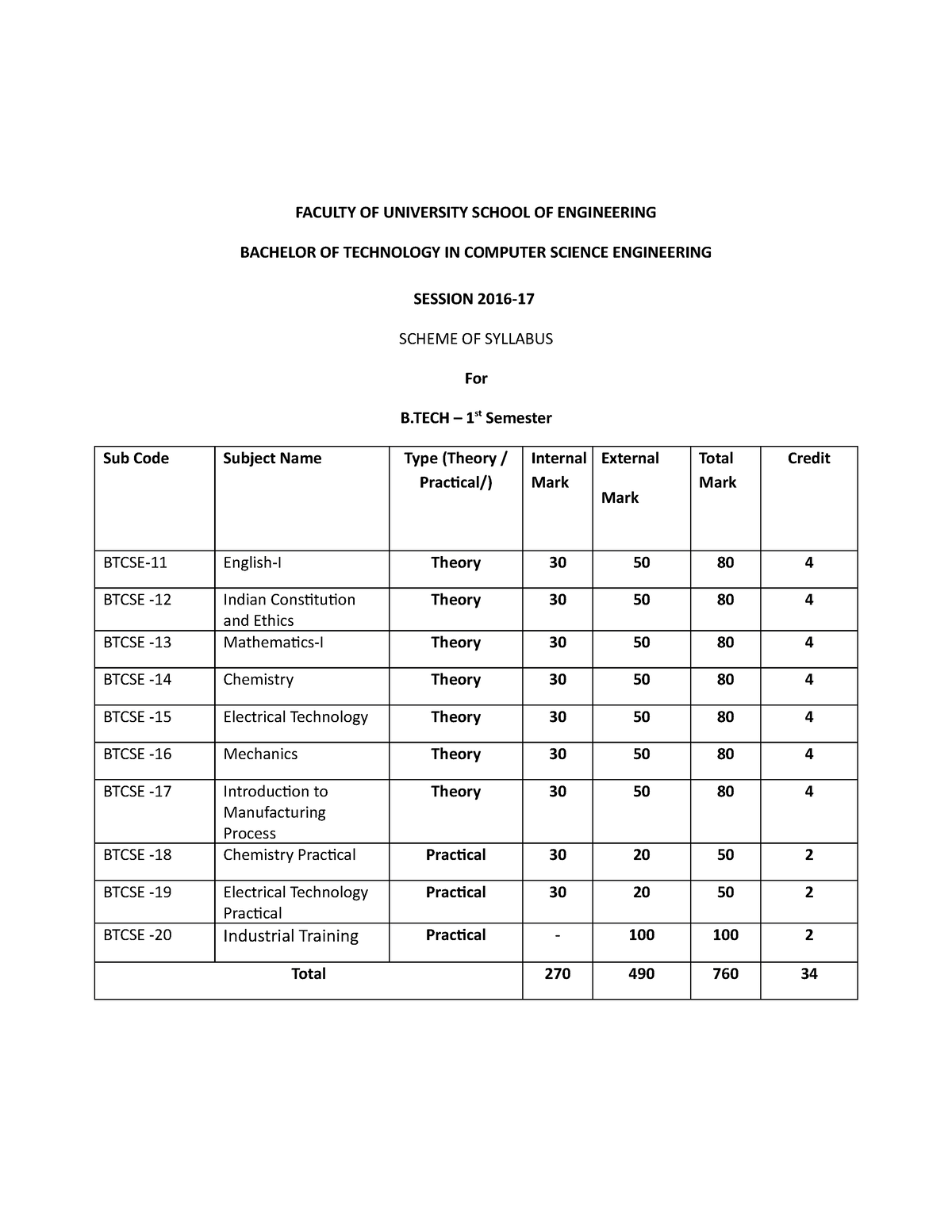 B.Tech CSE Syllabus - Slybus - FACULTY OF UNIVERSITY SCHOOL OF ...